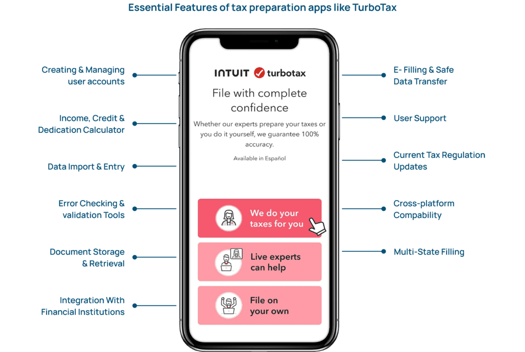 Essential tax preparation app features