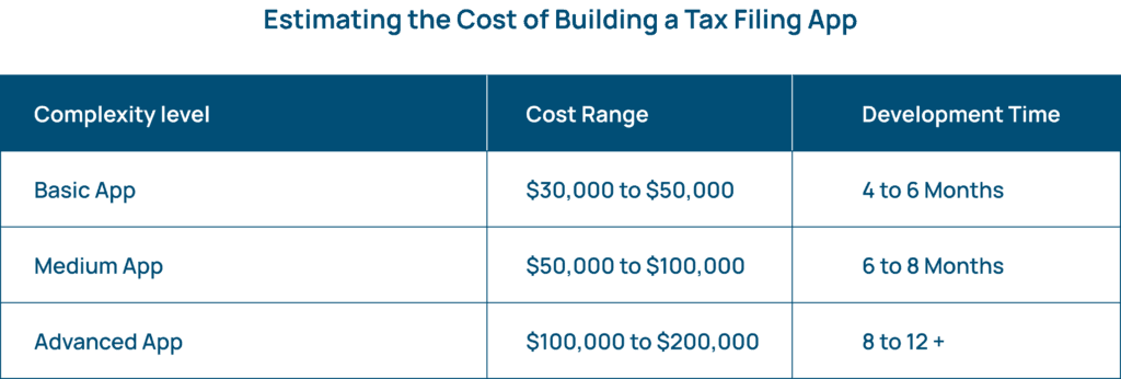 Tax filing app cost tiers