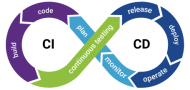CI/CD Tools