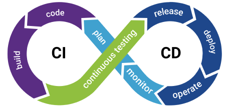 CI/CD