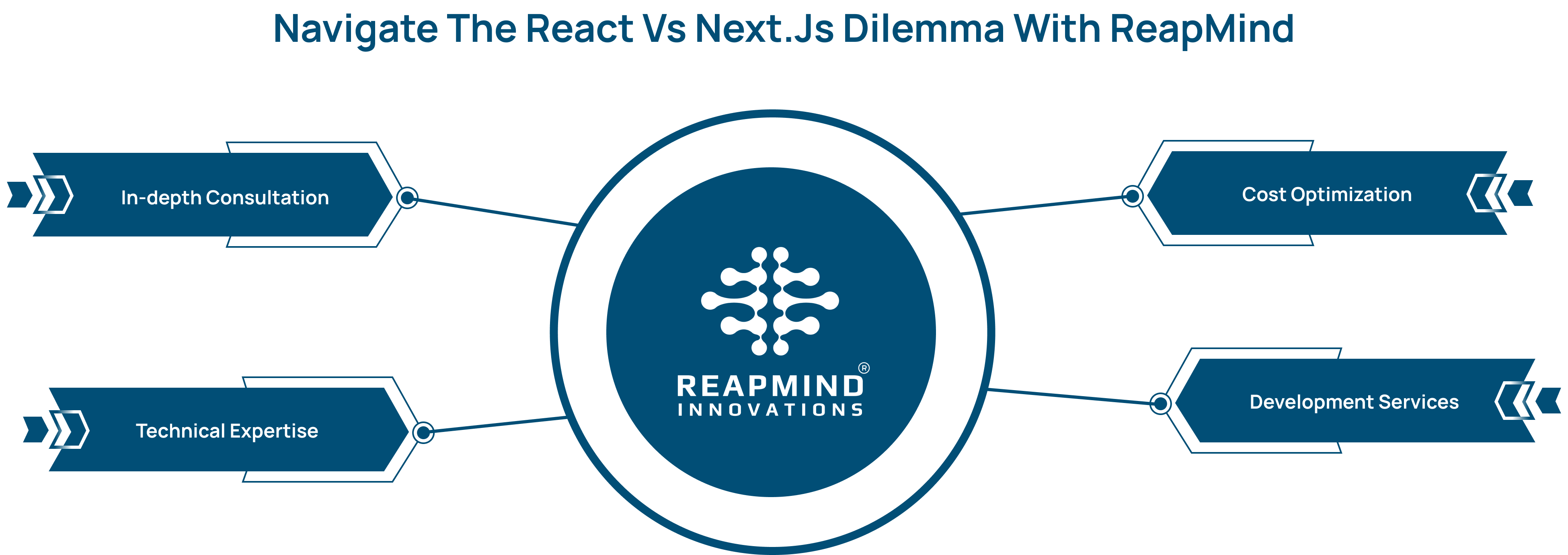 React vs Next.js in 2025-2026: Head-to-Head Comparison