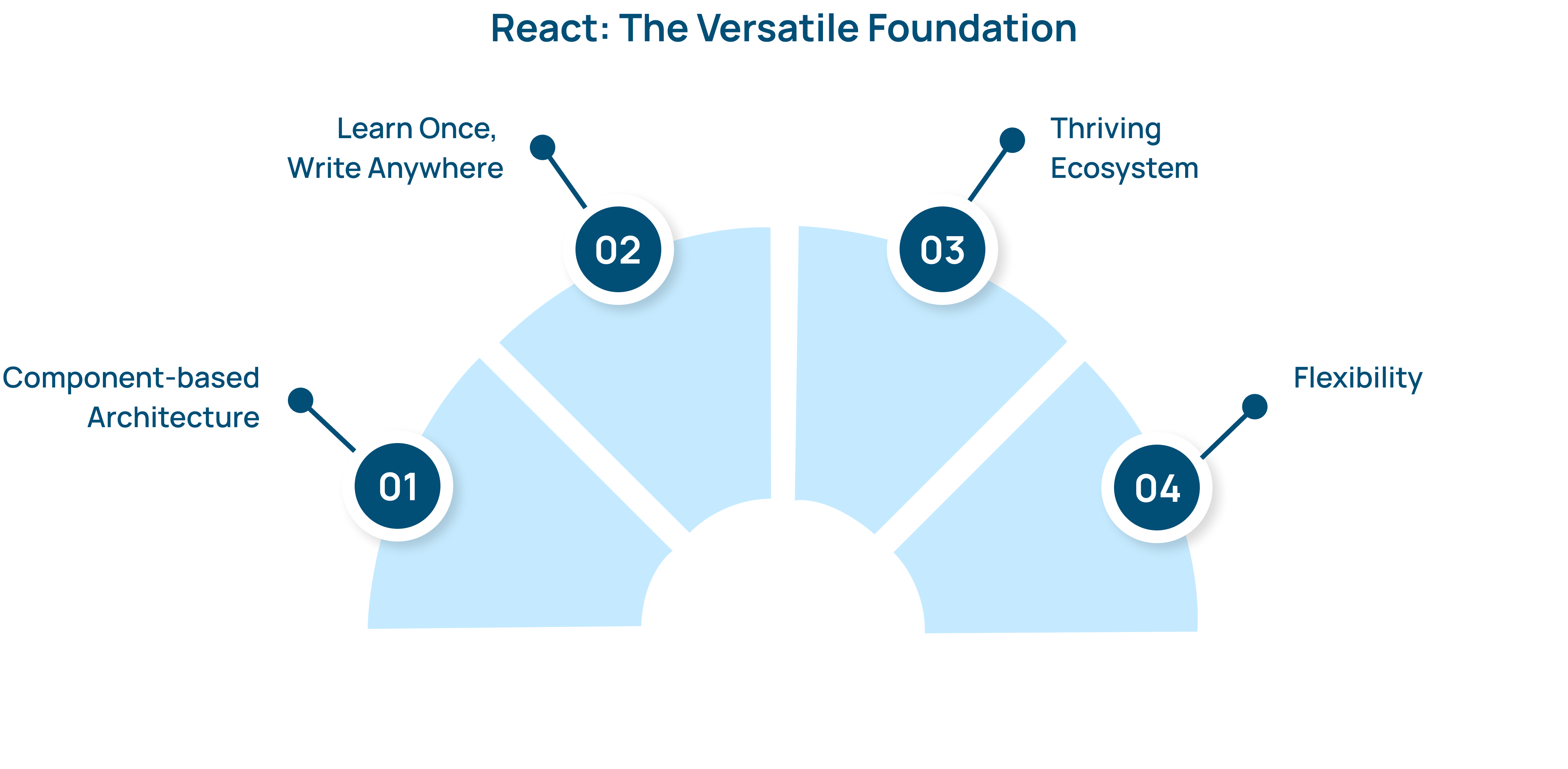 React vs Next.js in 2025-2026: Head-to-Head Comparison